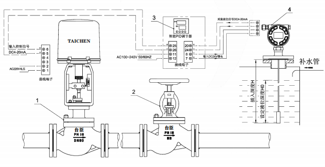 電動(dòng)液位調(diào)節(jié)閥自控方案