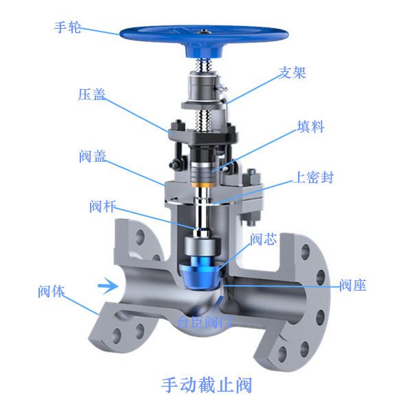 J41H手動截止閥圖片、結(jié)構(gòu)圖