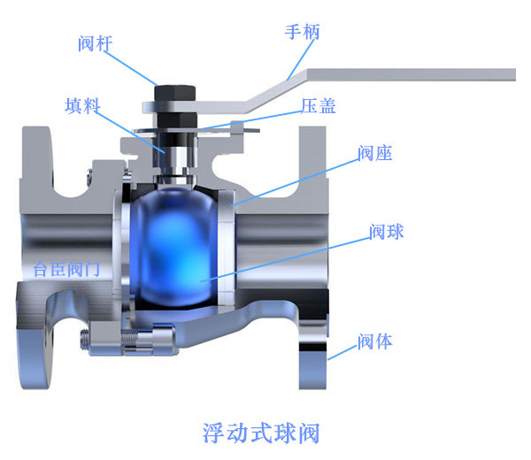 球閥圖片、結(jié)構(gòu)圖
