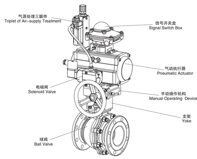 氣動(dòng)法蘭球閥界面圖