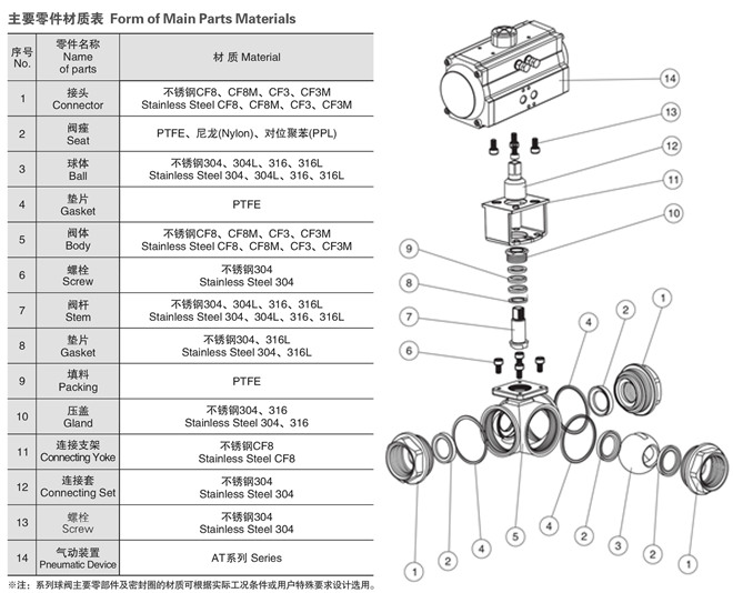 氣動三通球閥結構圖