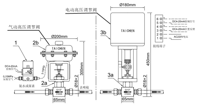 電動(dòng)高壓小流量調(diào)節(jié)閥結(jié)構(gòu)圖