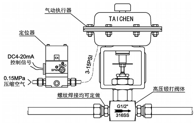氣動小口徑高壓調(diào)節(jié)閥圖片