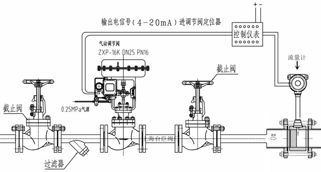 氣動流量調節(jié)閥結構圖