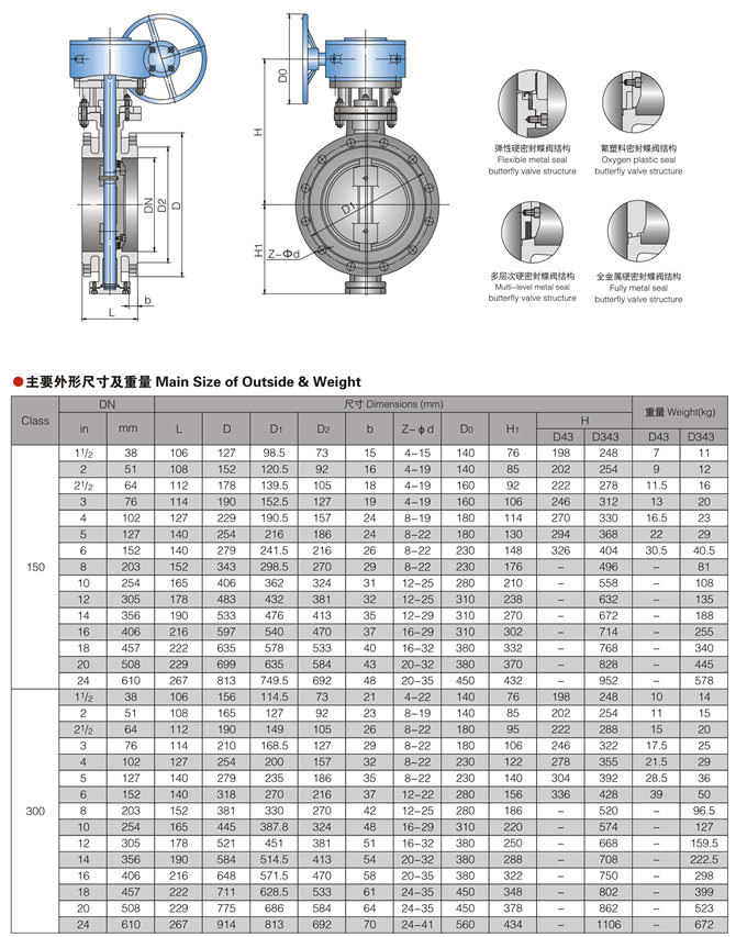 美標硬密封法蘭蝶閥