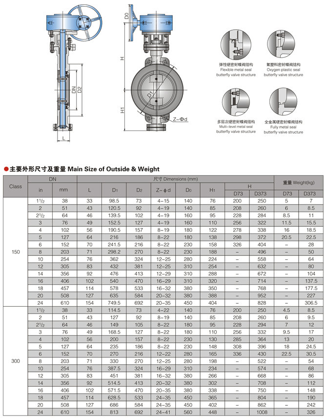 美標(biāo)對(duì)夾式蝶閥