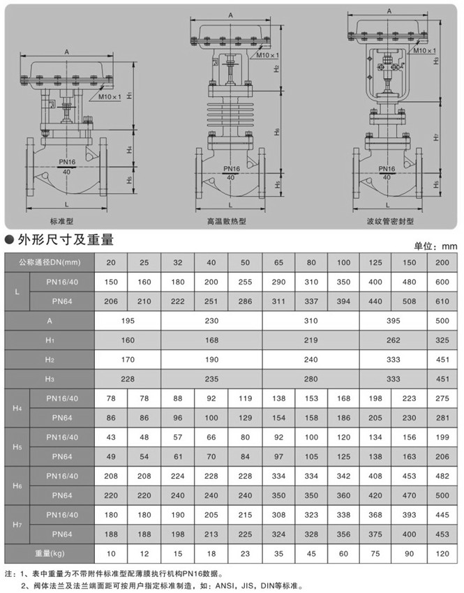 氣動(dòng)切斷閥圖片