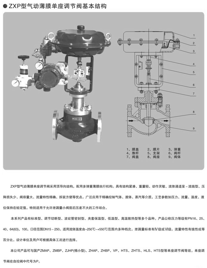 氣動比例調節(jié)閥圖