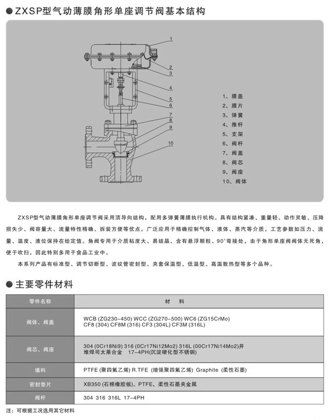 ZXSP氣動角式調節(jié)閥