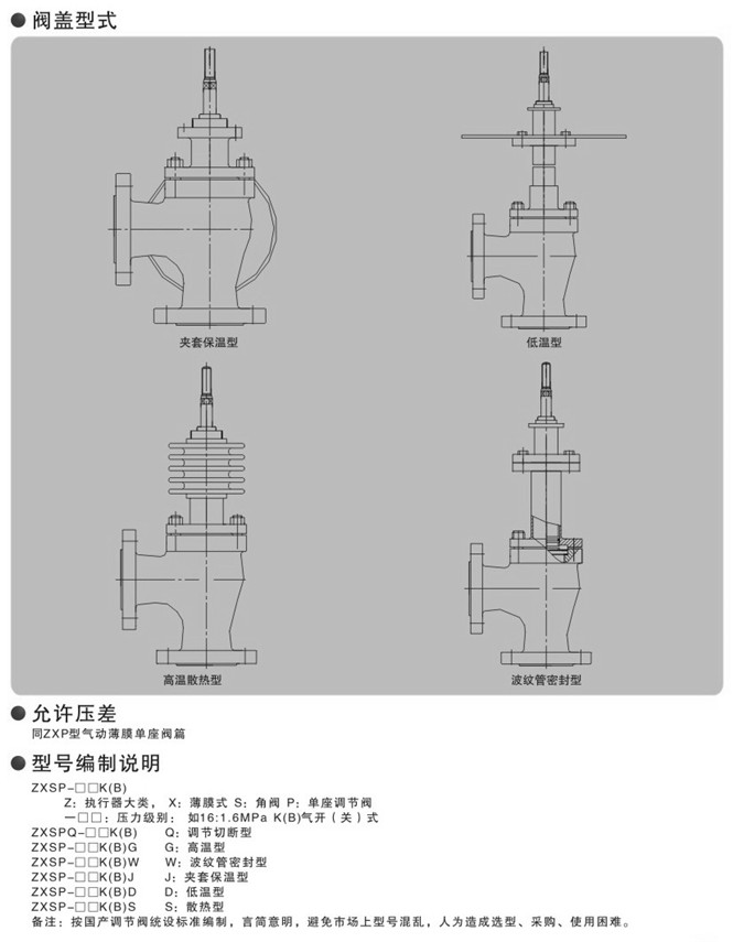 氣動角式調節(jié)閥圖片