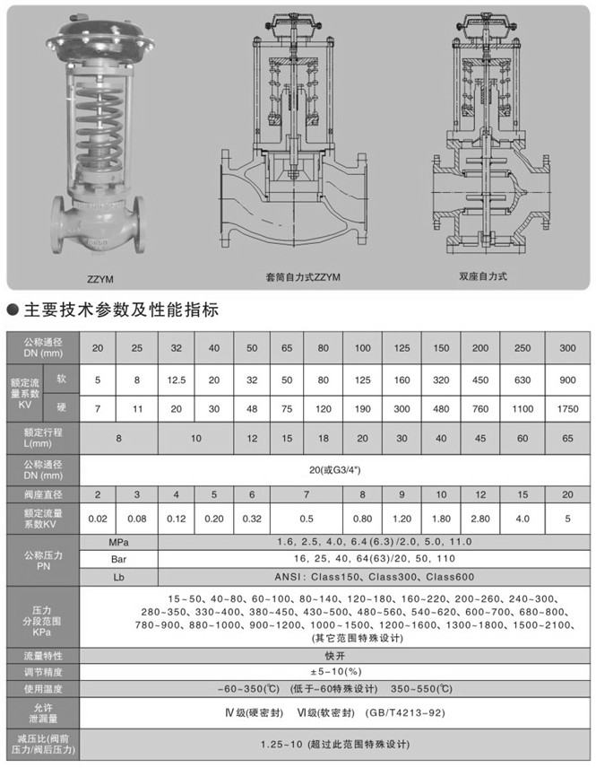 ZZYP自力式調(diào)節(jié)閥