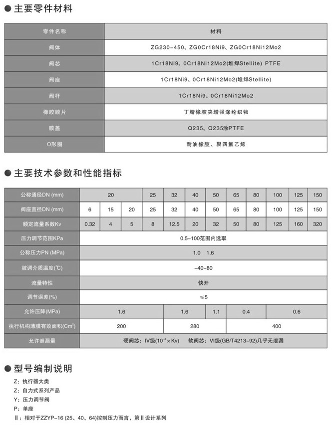 自力式壓力調(diào)節(jié)閥圖片