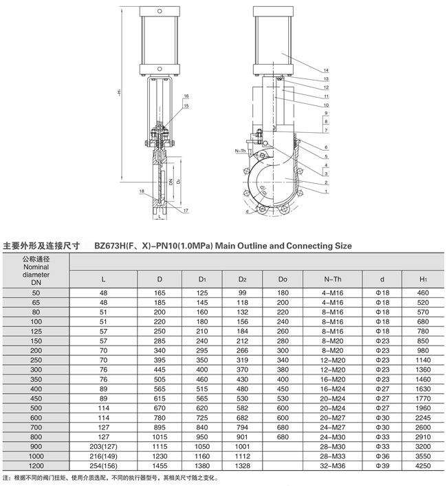 氣動(dòng)刀閘閥外形尺寸圖